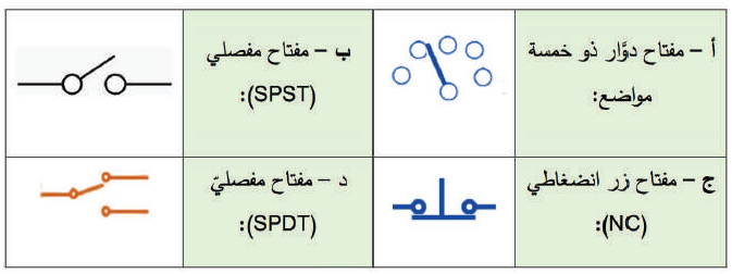 الرموز الفنيّة لعناصر التحكم الكهربائية الرموز الفنيّة لعناصر التحكم الكهربائية